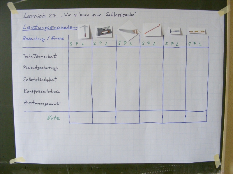 Bilder aus den Unterrichtsversuchen