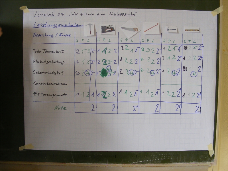 Bilder aus den Unterrichtsversuchen