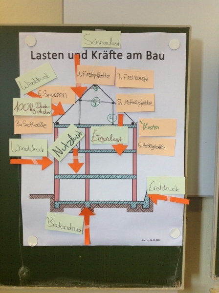 Bilder aus dem VP 2013-1