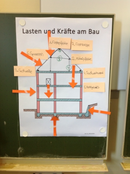 Bilder aus dem VP 2013-1