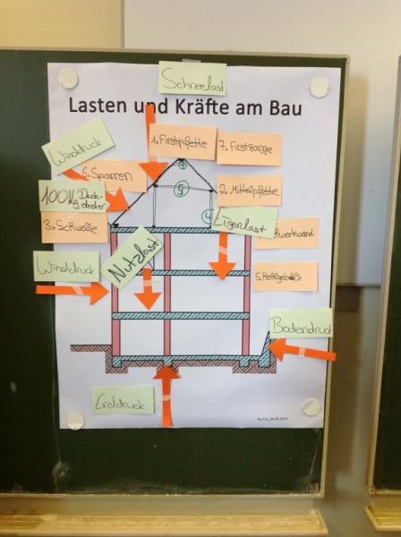 Bilder aus dem VP 2013-1